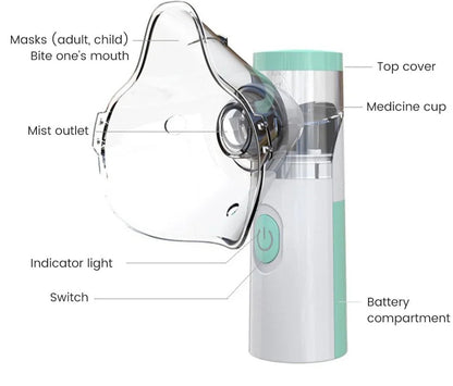 Portable Nebulizer 